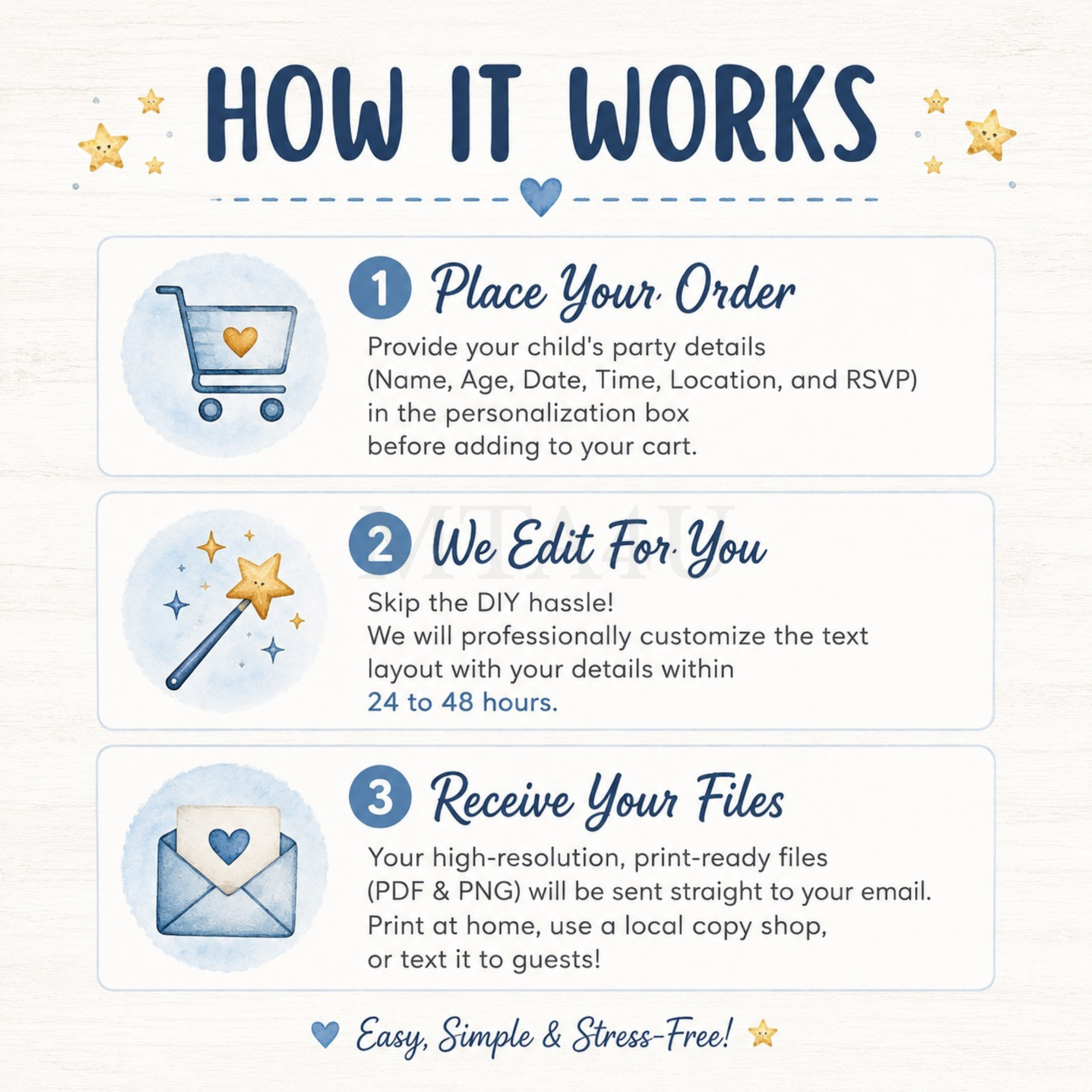 How It Works Theo Birthday Invitation - Mini Travel Adventures 4 Us How it works graphic for custom teddy bear birthday invitation orders.